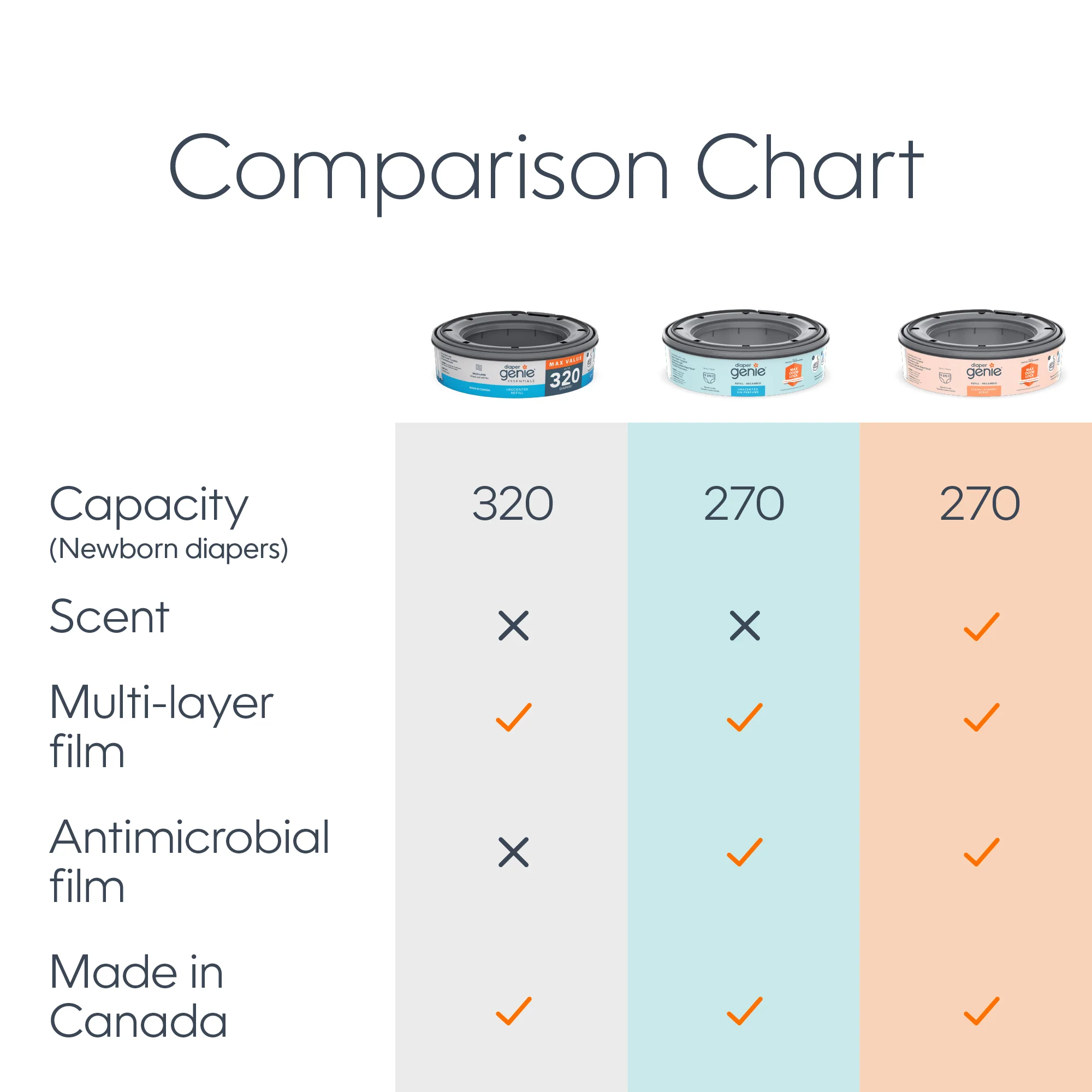 Diaper Genie® Essentials Pail Round Refill - Image 5